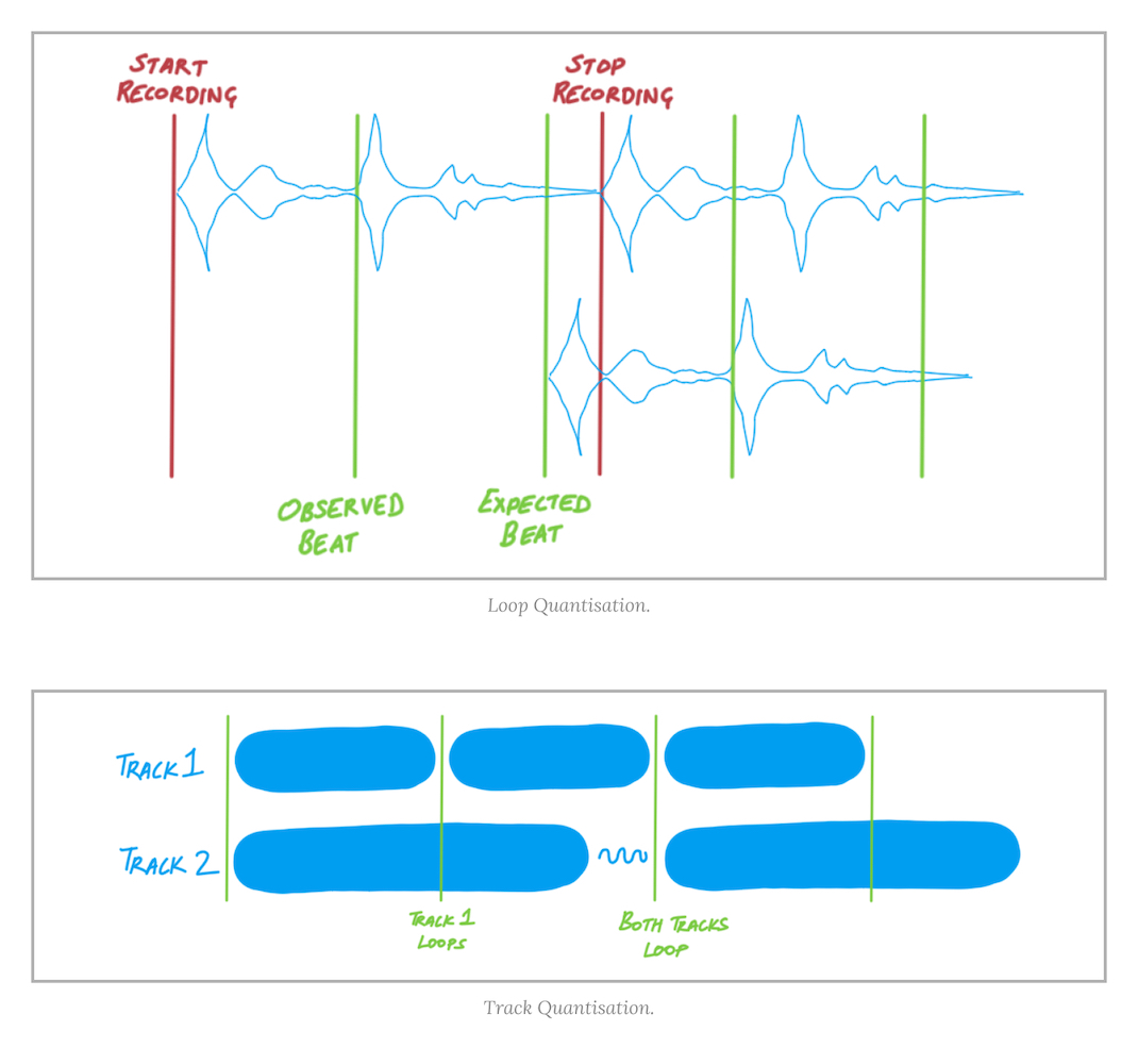 Multi-Track Looper Screenshot 1